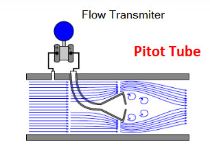 Pitot Tube