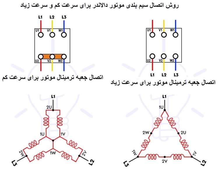 موتور دالاندر چگونه موتوری است 