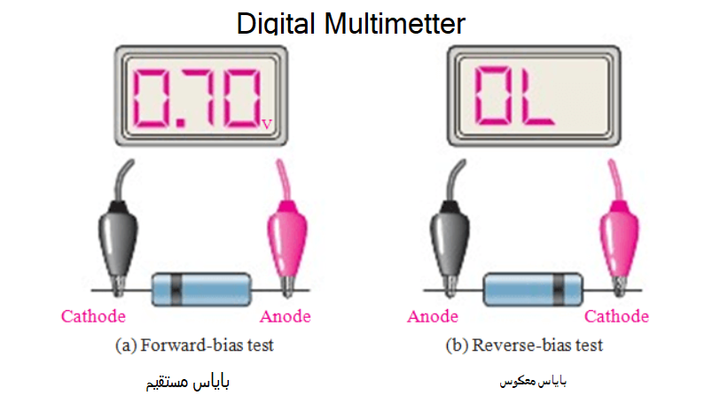 وضعیت تست دیود سالم