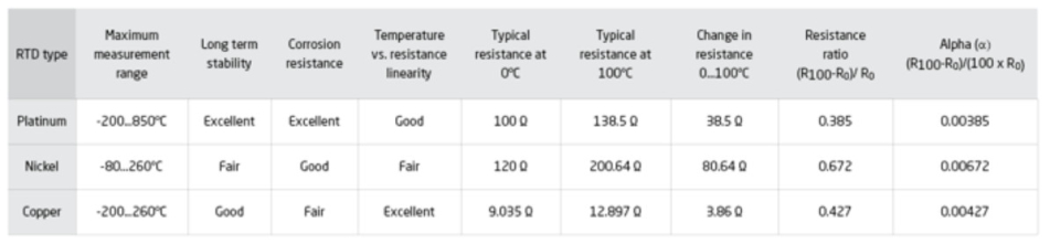 سنسور دما (RTD)  چیست ؟