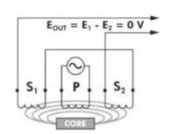 هسته در موقعیت صفر