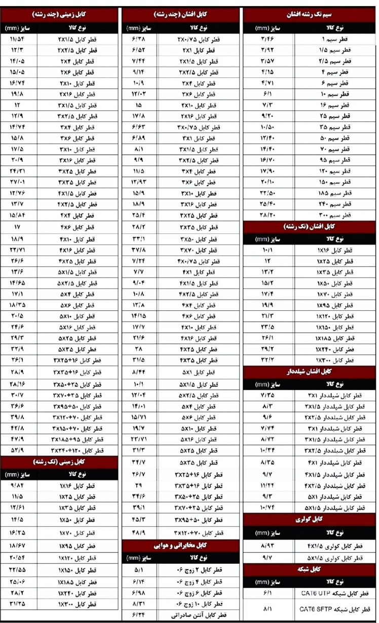 جدول قطر کابل LV جهت انتخاب گلند کابل 