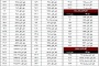 جدول قطر کابل LV جهت انتخاب گلند کابل 