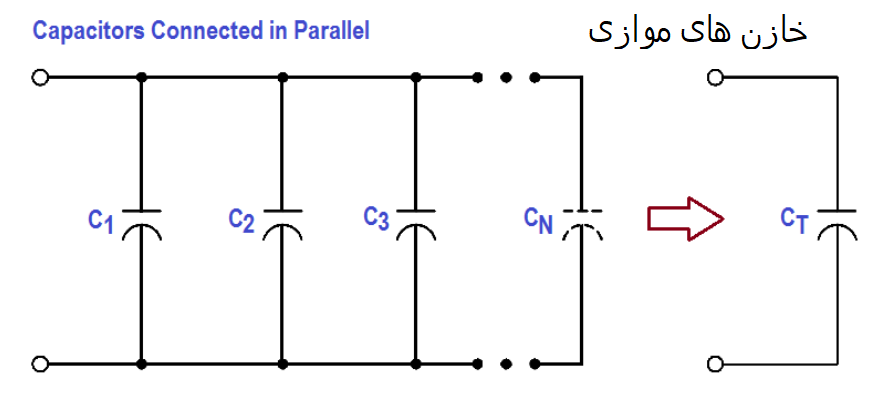 خازن های موازی