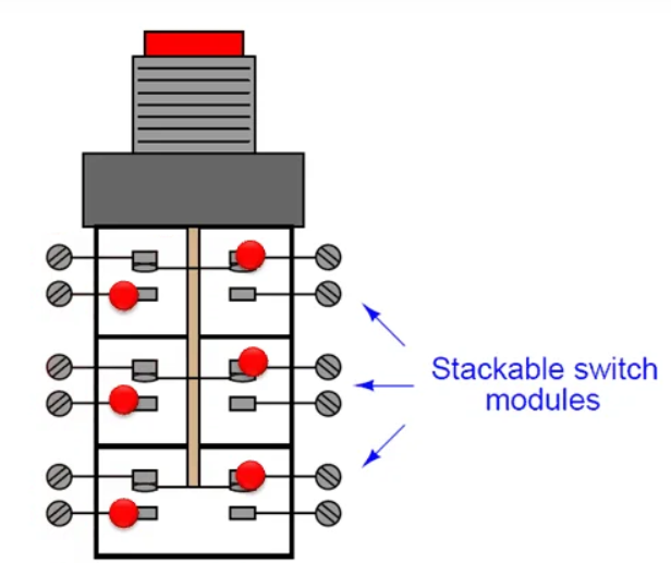 کلید فشاری تریبل