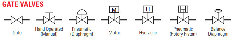 شیر دروازه ای و انواع آن Gate Valve