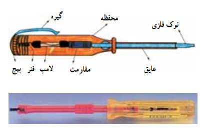 ابزار اصلی مورد نیاز برای یک متخصص اجرای سیم کشی ساختمان