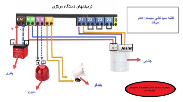 نقشه های نمونه سیستم اعلام سرقت و تصاویر مرتبط
