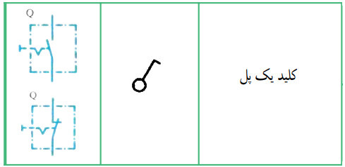 علائم اختصاری تجهیزات مورد استفاده در نقشه های برق ساختمان 
