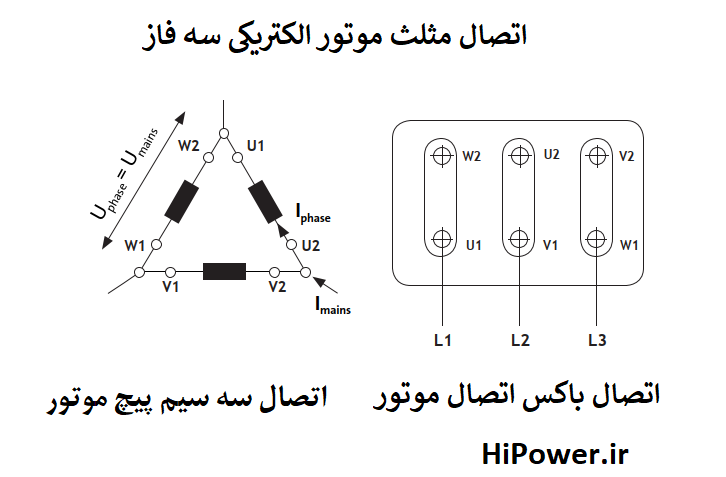 نحوه اتصال ستاره و مثلث در موتور های الکتریکی سه فاز