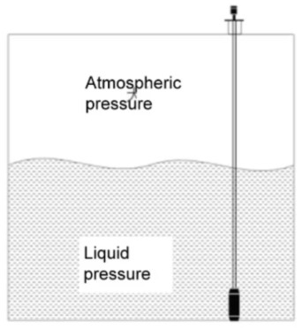 Pressure Level Transmitter