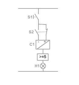 تابع کانتر در PLC 