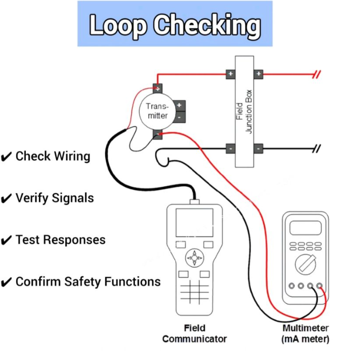 عملیات و روش های لوپ تست Process Control Loop Testing