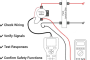 عملیات و روش های لوپ تست Process Control Loop Testing