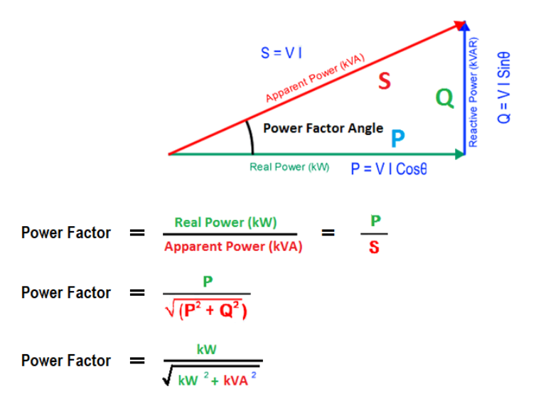 فرمول ضریب توان