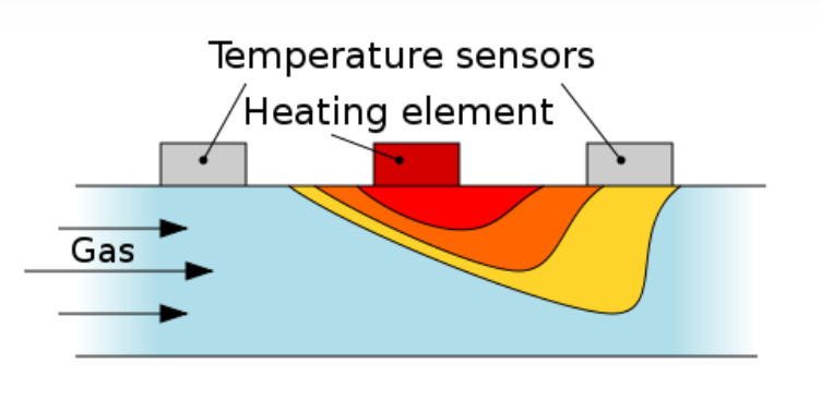 Thermal Mass