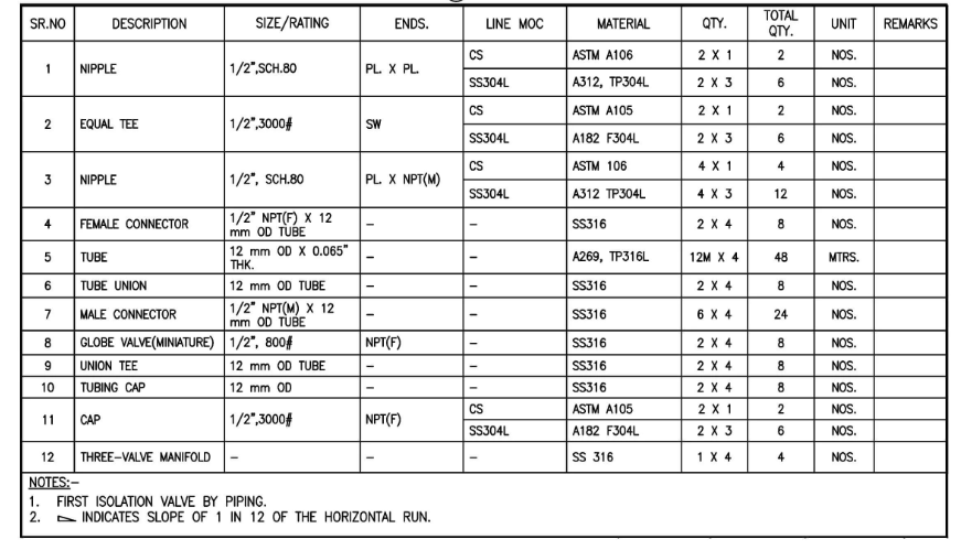  Material Of PDT HookUp