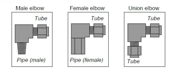 Tube Elbow