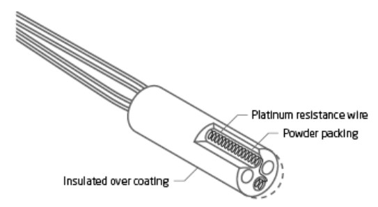 RTD با المان کویل‌دار