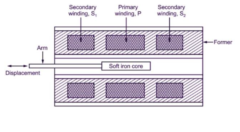 ساختمان LVDT