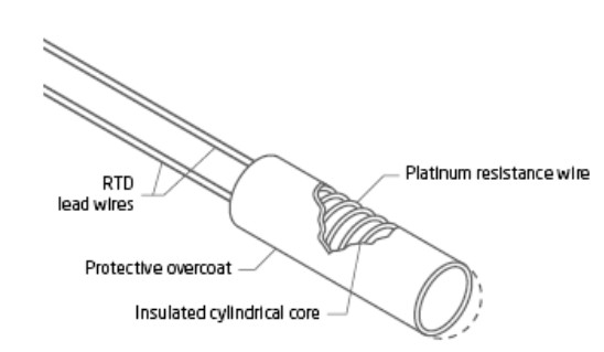 RTD  سیم پیچی شده
