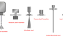 انواع لول ترانسمیتر ها Level Transmitters