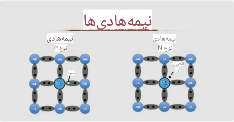 سلول خورشیدی چگونه انرژی تولید می کنند 