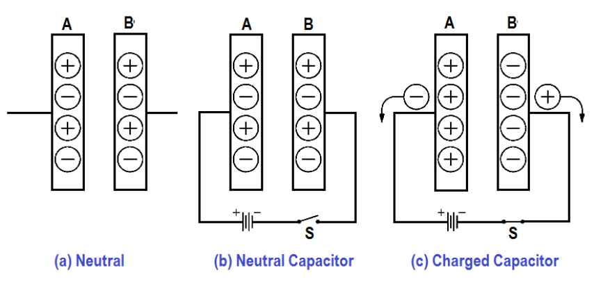 نحوه شارژ خازن