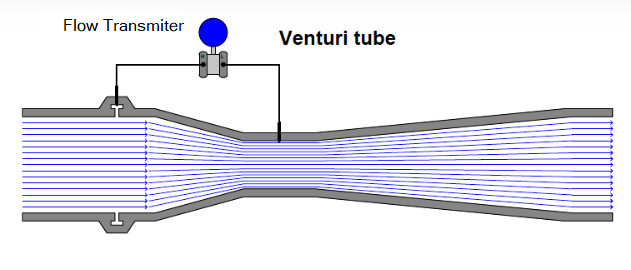 Venturi Tube