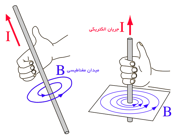 ترانس جریان چیست ؟