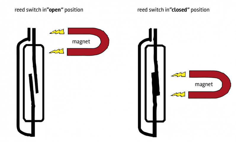 Reed Switch