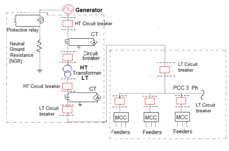 نمودار تک خطی برق Single Line Diagram