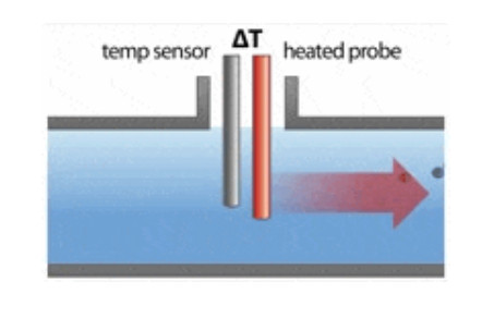 Thermal Mass