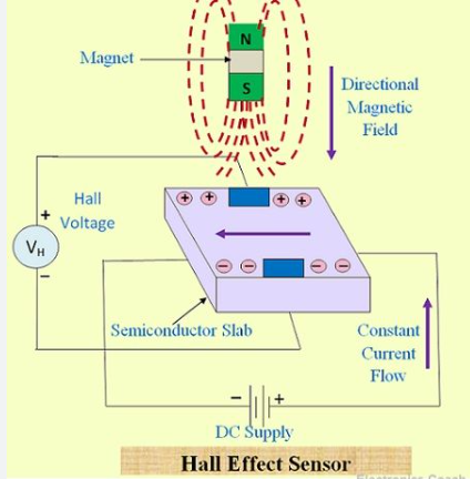 Hall Effect Sensor